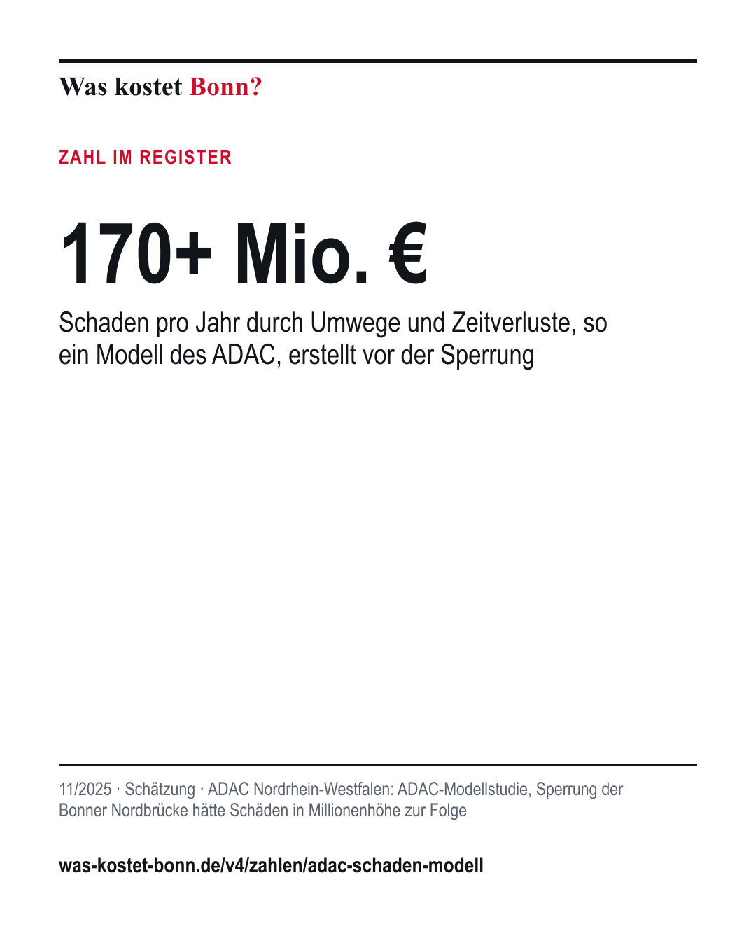 170+ Mio. €: Schaden pro Jahr durch Umwege und Zeitverluste, so ein Modell des ADAC, erstellt vor der Sperrung. 11/2025, Schätzung, Quelle ADAC Nordrhein-Westfalen.
