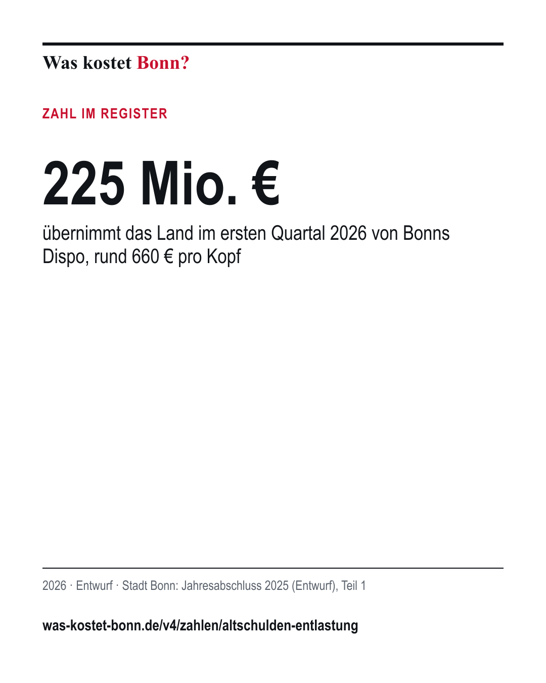 225 Mio. €: übernimmt das Land im ersten Quartal 2026 von Bonns Dispo, rund 660 € pro Kopf. 2026, Entwurf, Quelle Stadt Bonn.