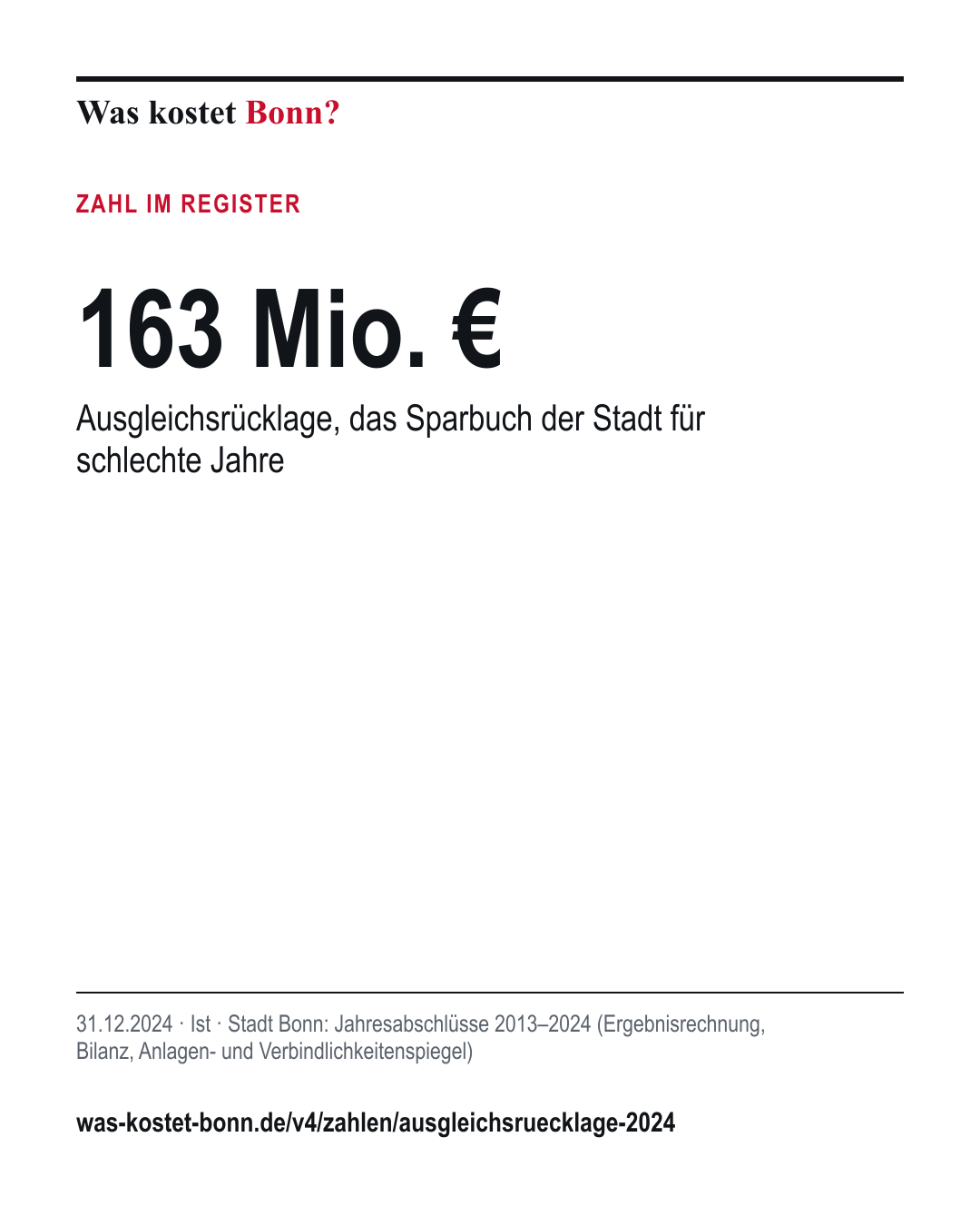 163 Mio. €: Ausgleichsrücklage, das Sparbuch der Stadt für schlechte Jahre. 31.12.2024, Ist, Quelle Stadt Bonn.