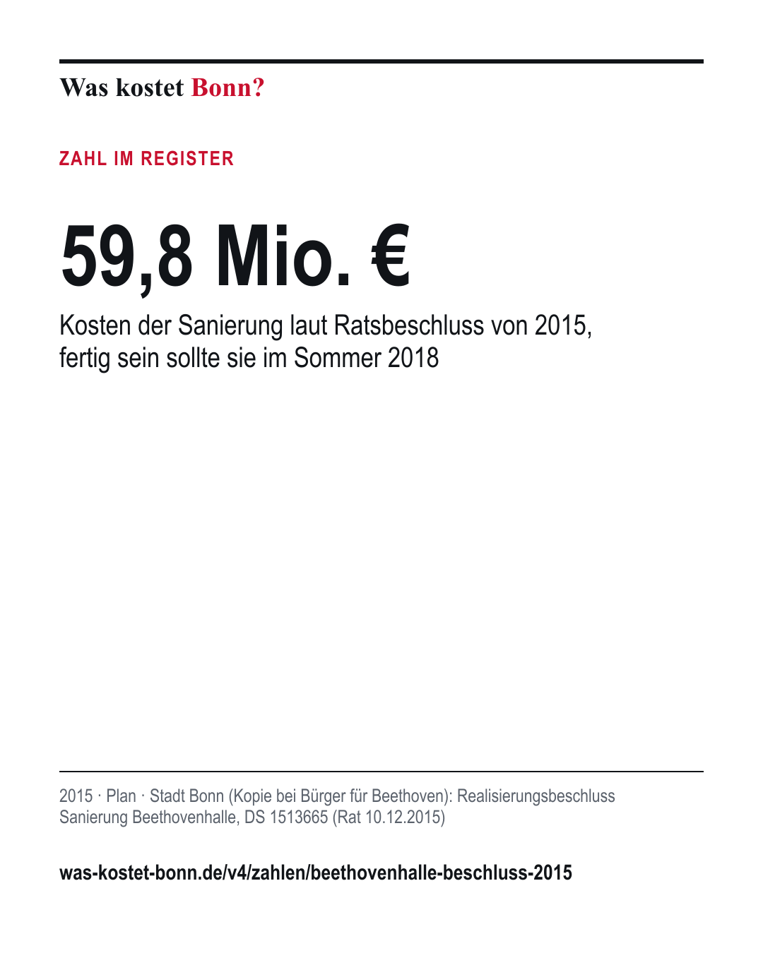 59,8 Mio. €: Kosten der Sanierung laut Ratsbeschluss von 2015, fertig sein sollte sie im Sommer 2018. 2015, Plan, Quelle Stadt Bonn (Kopie bei Bürger für Beethoven).