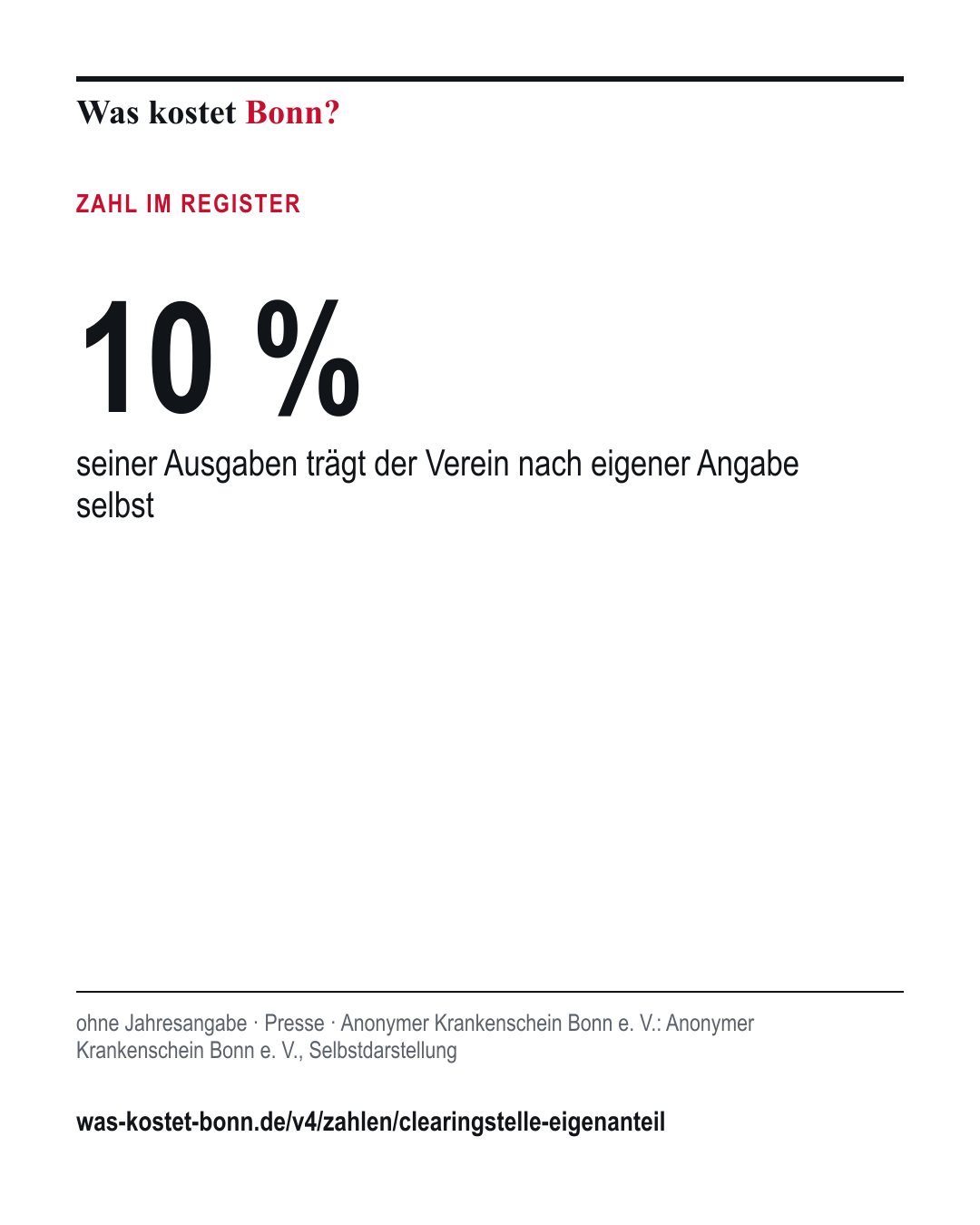 10 %: seiner Ausgaben trägt der Verein nach eigener Angabe selbst. ohne Jahresangabe, Presse, Quelle Anonymer Krankenschein Bonn e. V..