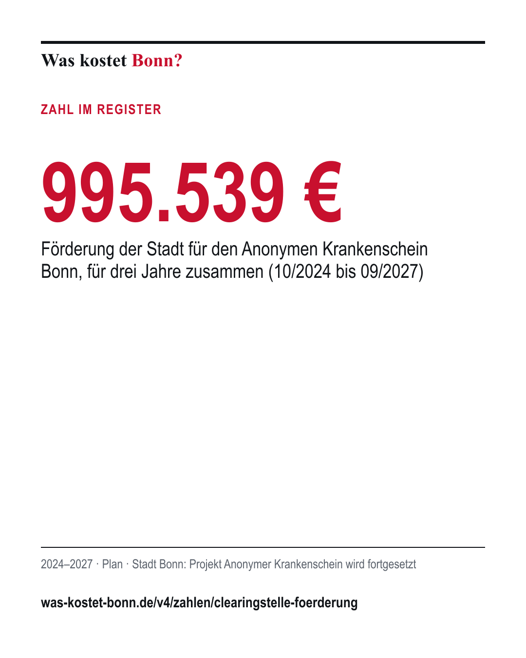 995.539 €: Förderung der Stadt für den Anonymen Krankenschein Bonn, für drei Jahre zusammen (10/2024 bis 09/2027). 2024–2027, Plan, Quelle Stadt Bonn.