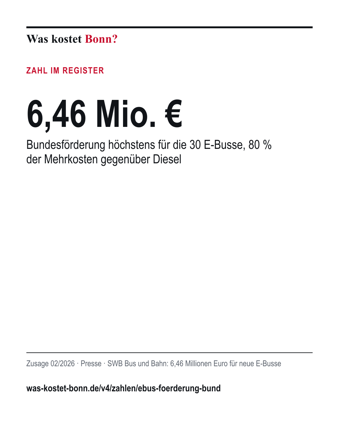 6,46 Mio. €: Bundesförderung höchstens für die 30 E-Busse, 80 % der Mehrkosten gegenüber Diesel. Zusage 02/2026, Presse, Quelle SWB Bus und Bahn.