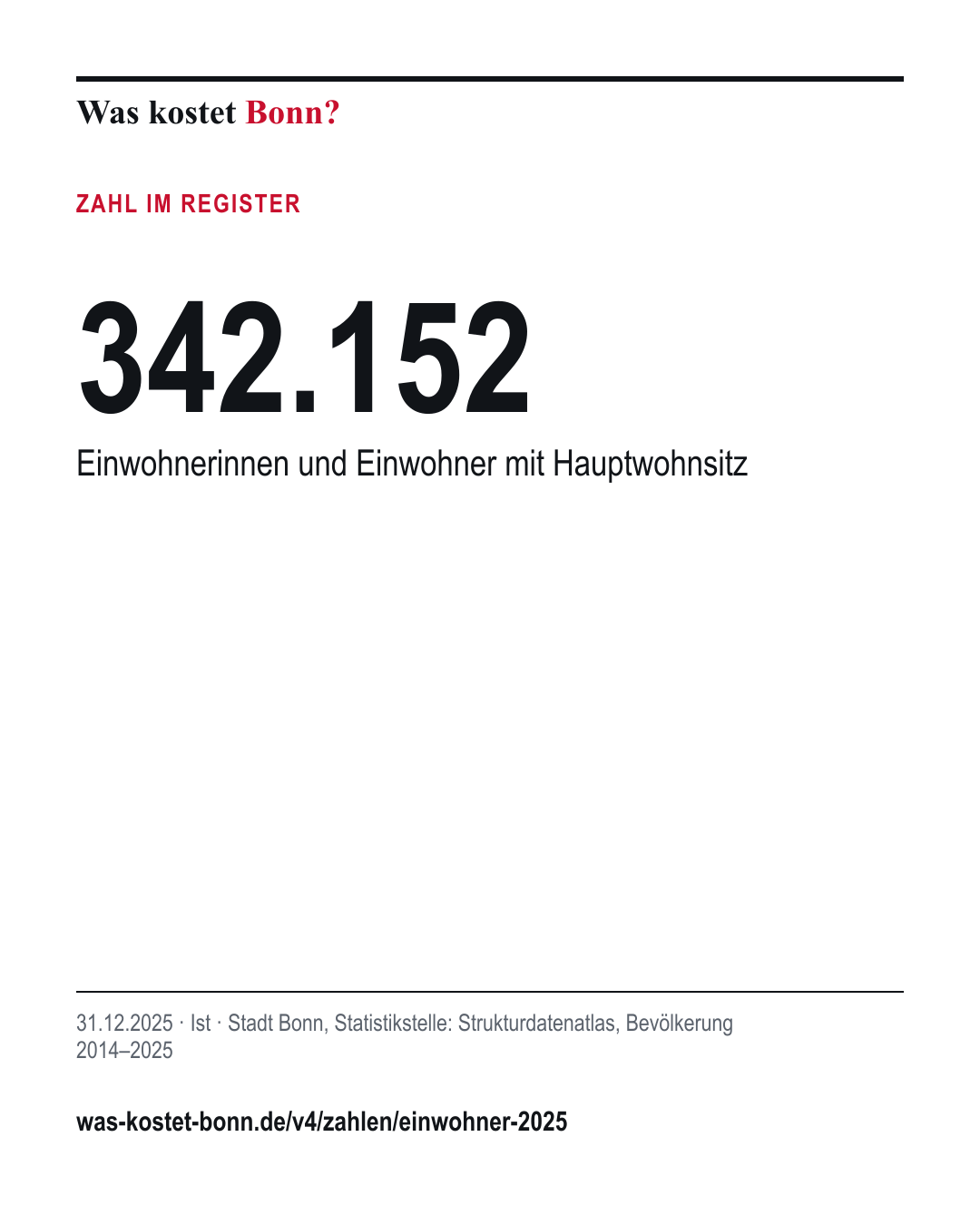 342.152: Einwohnerinnen und Einwohner mit Hauptwohnsitz. 31.12.2025, Ist, Quelle Stadt Bonn, Statistikstelle.