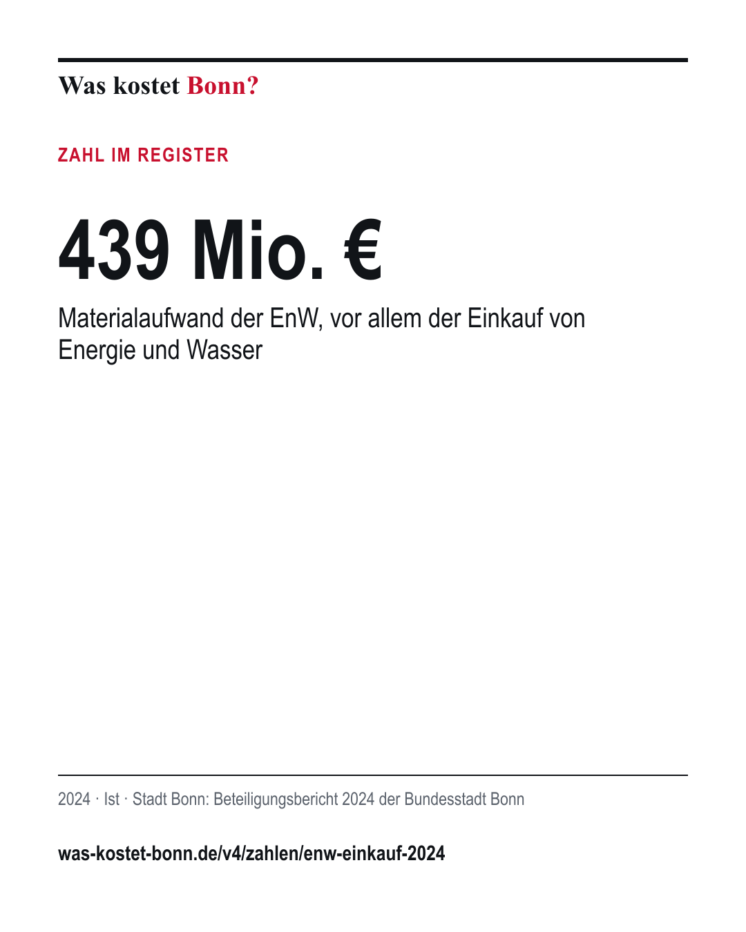 439 Mio. €: Materialaufwand der EnW, vor allem der Einkauf von Energie und Wasser. 2024, Ist, Quelle Stadt Bonn.