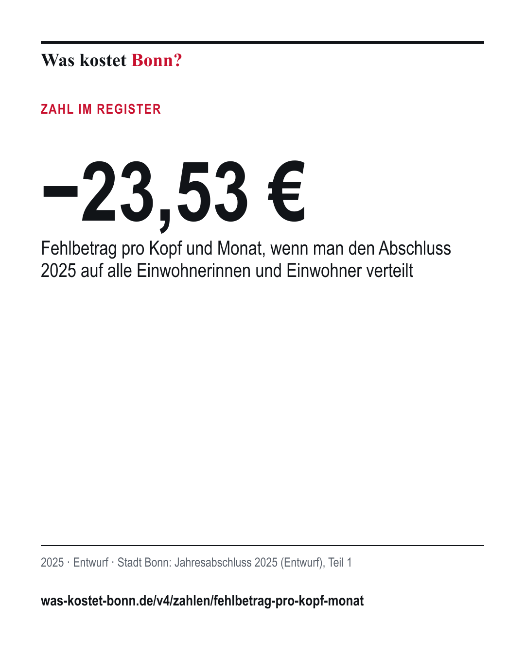 −23,53 €: Fehlbetrag pro Kopf und Monat, wenn man den Abschluss 2025 auf alle Einwohnerinnen und Einwohner verteilt. 2025, Entwurf, Quelle Stadt Bonn.