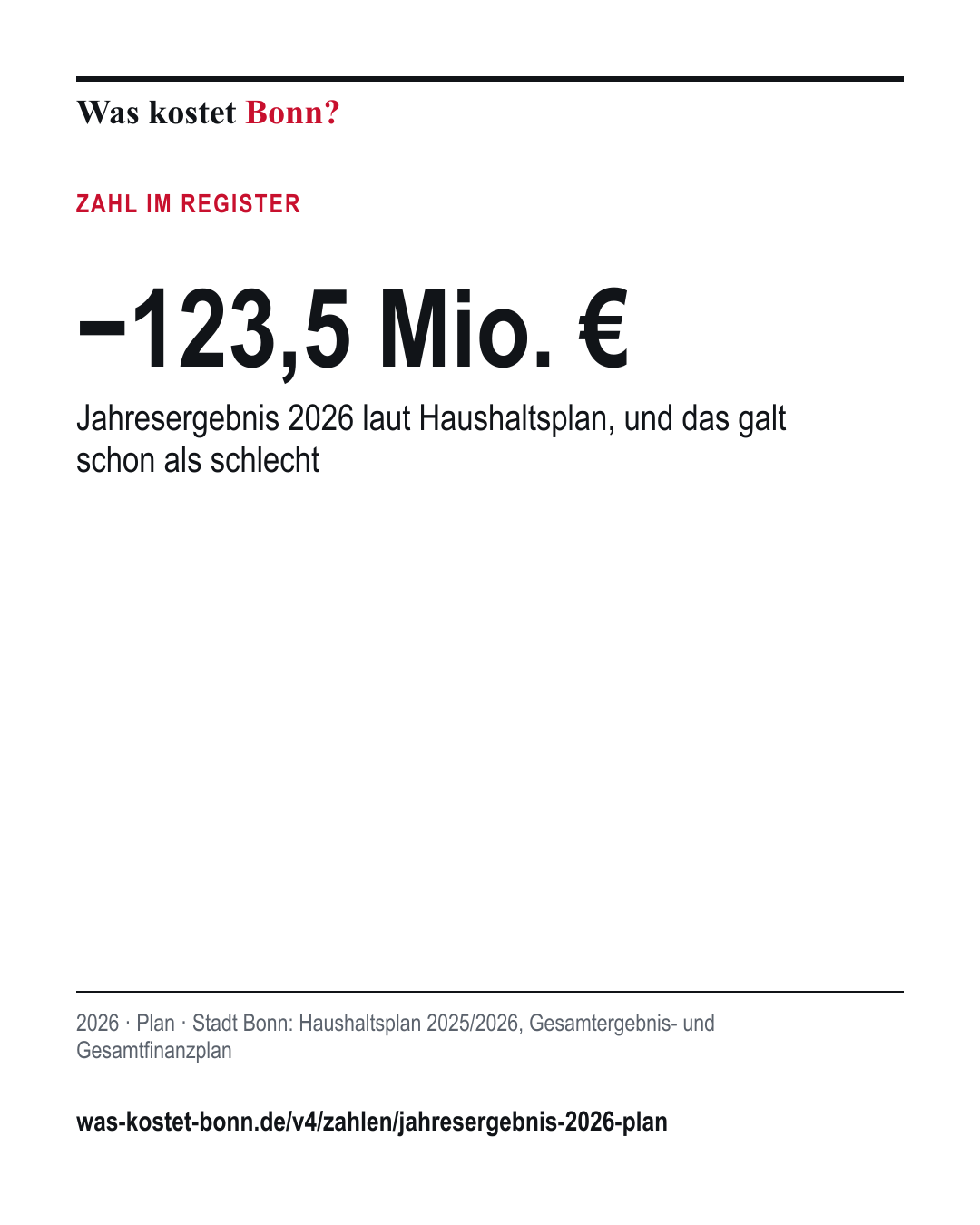 −123,5 Mio. €: Jahresergebnis 2026 laut Haushaltsplan, und das galt schon als schlecht. 2026, Plan, Quelle Stadt Bonn.