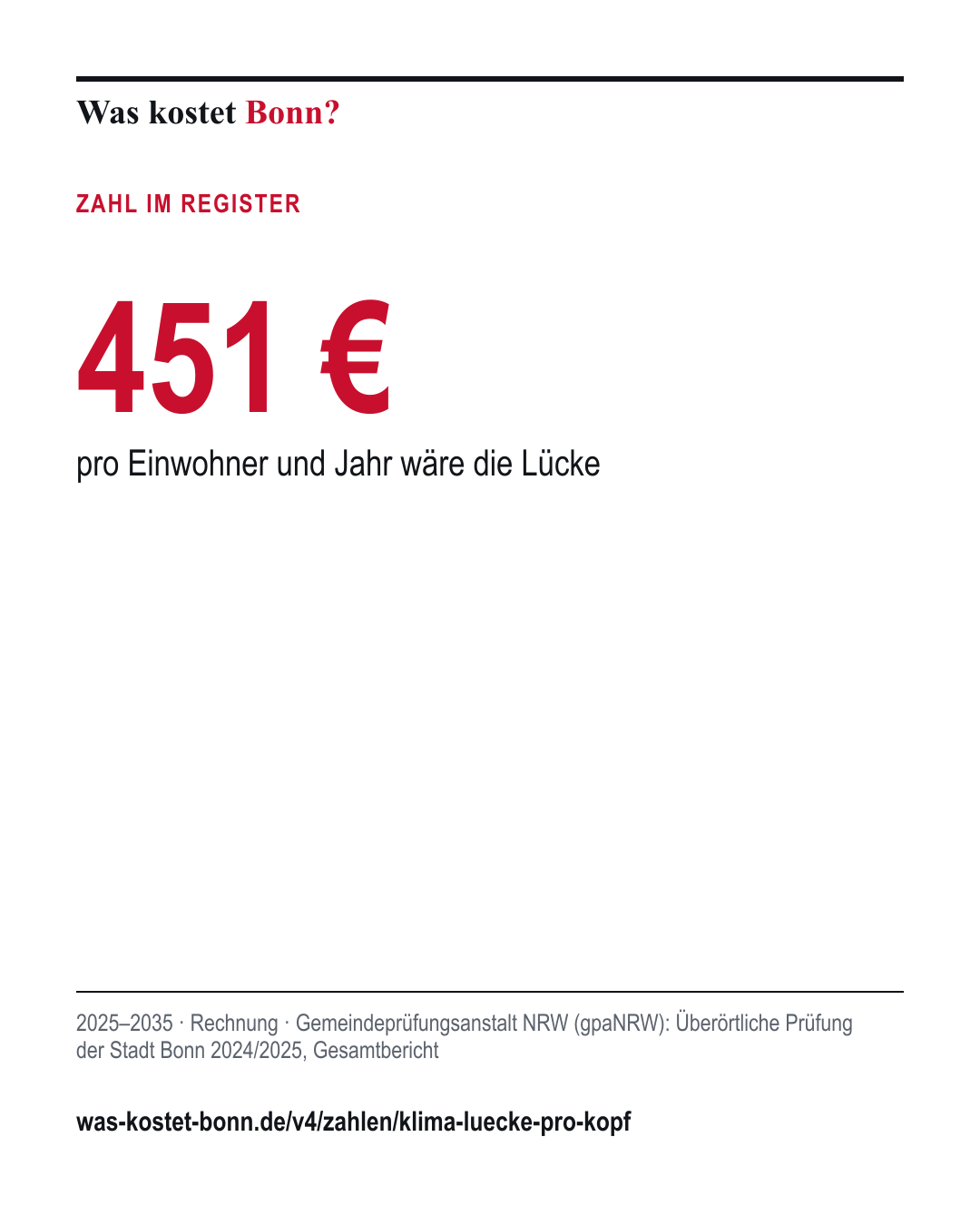 451 €: pro Einwohner und Jahr wäre die Lücke. 2025–2035, Rechnung, Quelle Gemeindeprüfungsanstalt NRW (gpaNRW).