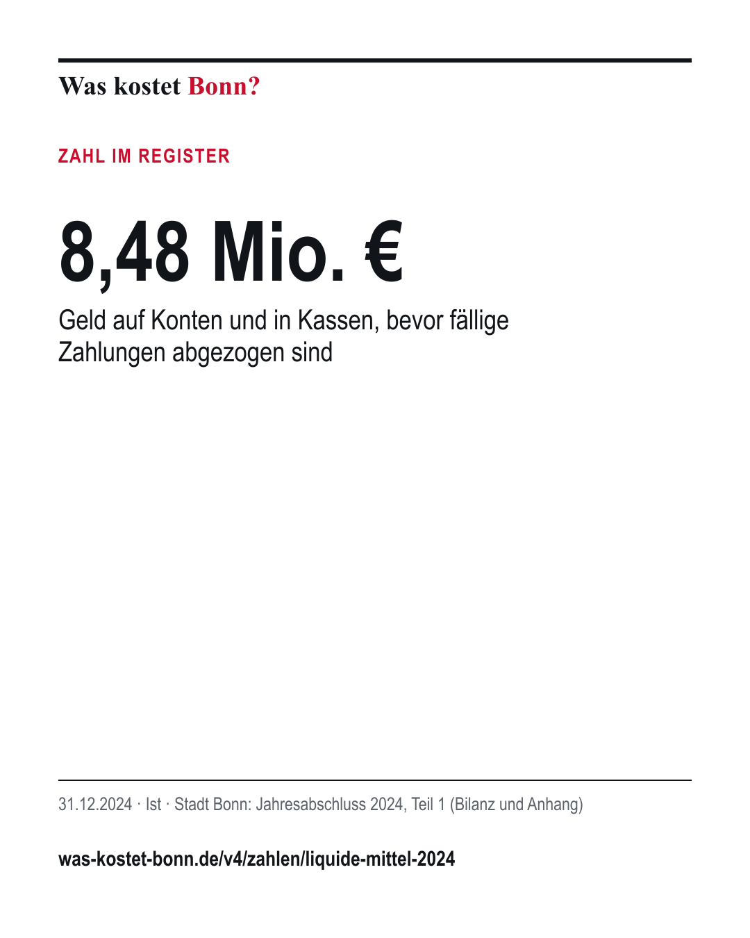 8,48 Mio. €: Geld auf Konten und in Kassen, bevor fällige Zahlungen abgezogen sind. 31.12.2024, Ist, Quelle Stadt Bonn.