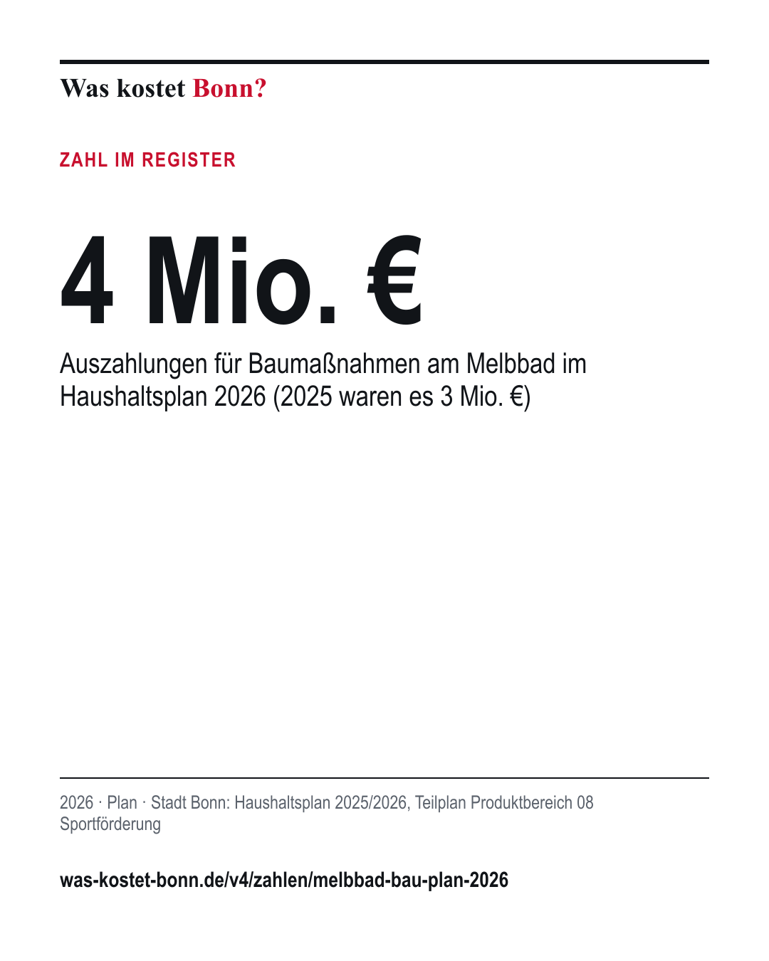 4 Mio. €: Auszahlungen für Baumaßnahmen am Melbbad im Haushaltsplan 2026 (2025 waren es 3 Mio. €). 2026, Plan, Quelle Stadt Bonn.