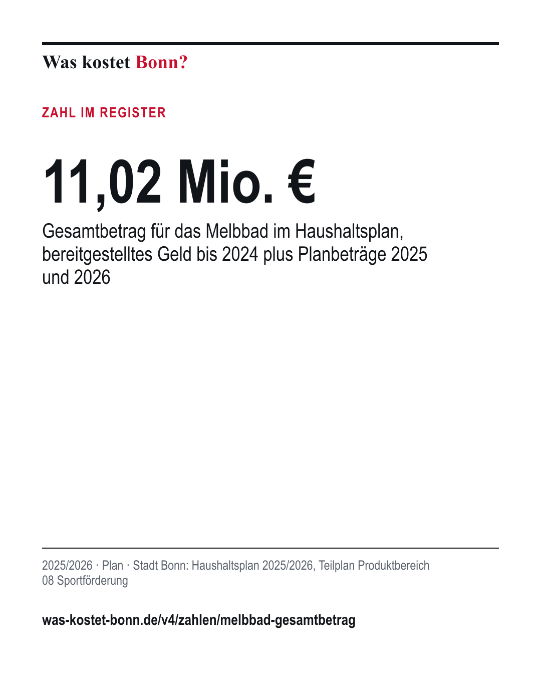 11,02 Mio. €: Gesamtbetrag für das Melbbad im Haushaltsplan, bereitgestelltes Geld bis 2024 plus Planbeträge 2025 und 2026. 2025/2026, Plan, Quelle Stadt Bonn.