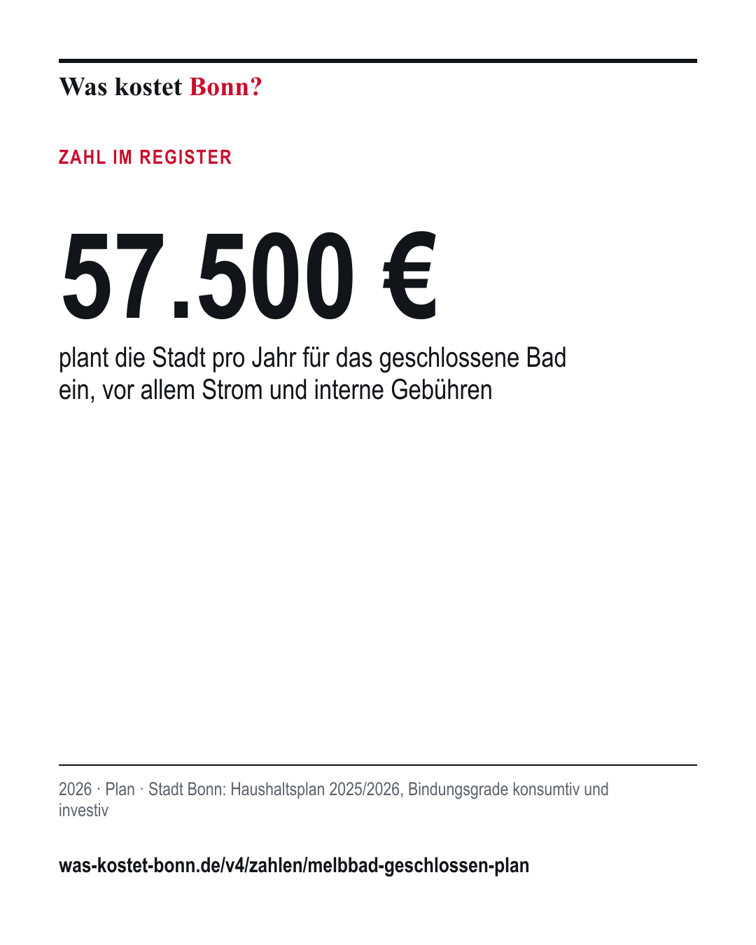 57.500 €: plant die Stadt pro Jahr für das geschlossene Bad ein, vor allem Strom und interne Gebühren. 2026, Plan, Quelle Stadt Bonn.