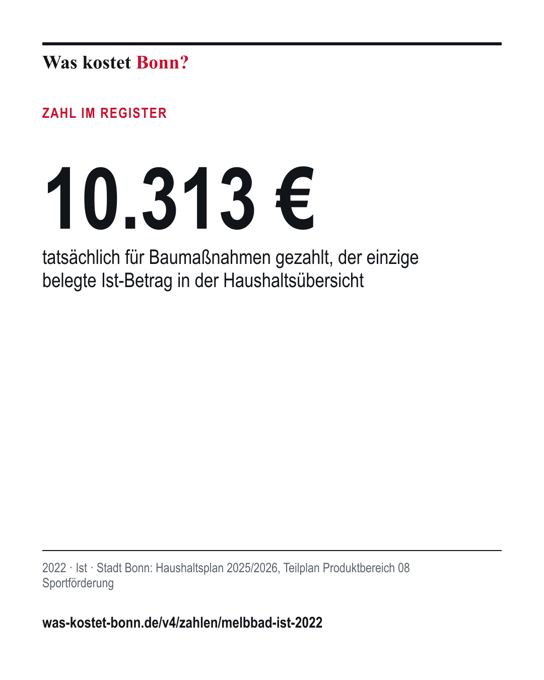 10.313 €: tatsächlich für Baumaßnahmen gezahlt, der einzige belegte Ist-Betrag in der Haushaltsübersicht. 2022, Ist, Quelle Stadt Bonn.