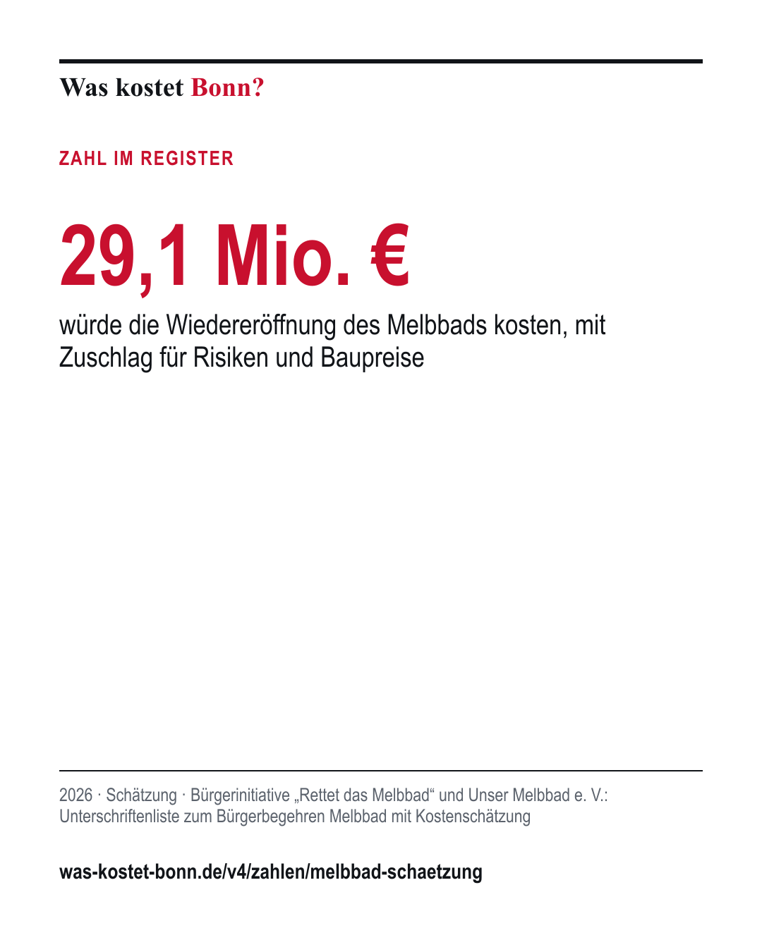 29,1 Mio. €: würde die Wiedereröffnung des Melbbads kosten, mit Zuschlag für Risiken und Baupreise. 2026, Schätzung, Quelle Bürgerinitiative „Rettet das Melbbad“ und Unser Melbbad e. V..