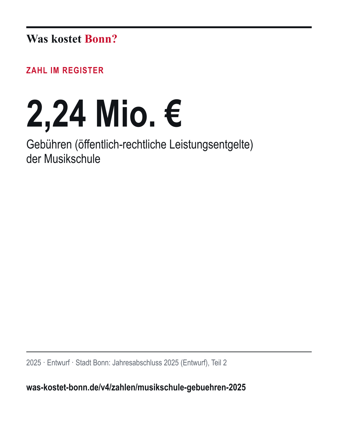 2,24 Mio. €: Gebühren (öffentlich-rechtliche Leistungsentgelte) der Musikschule. 2025, Entwurf, Quelle Stadt Bonn.