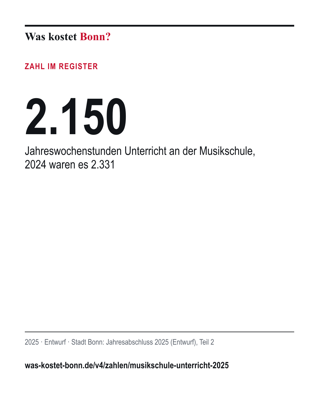 2.150: Jahreswochenstunden Unterricht an der Musikschule, 2024 waren es 2.331. 2025, Entwurf, Quelle Stadt Bonn.