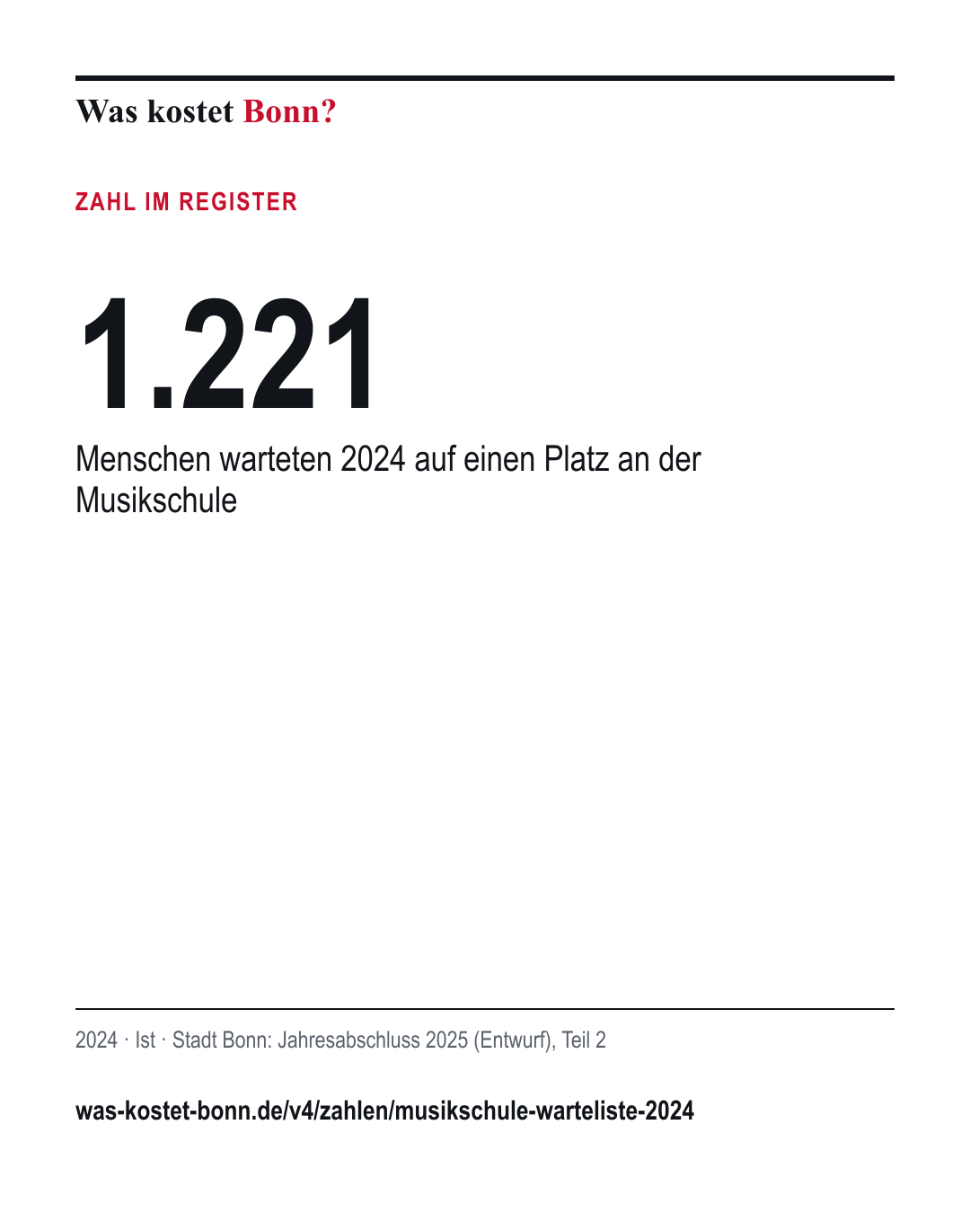 1.221: Menschen warteten 2024 auf einen Platz an der Musikschule. 2024, Ist, Quelle Stadt Bonn.