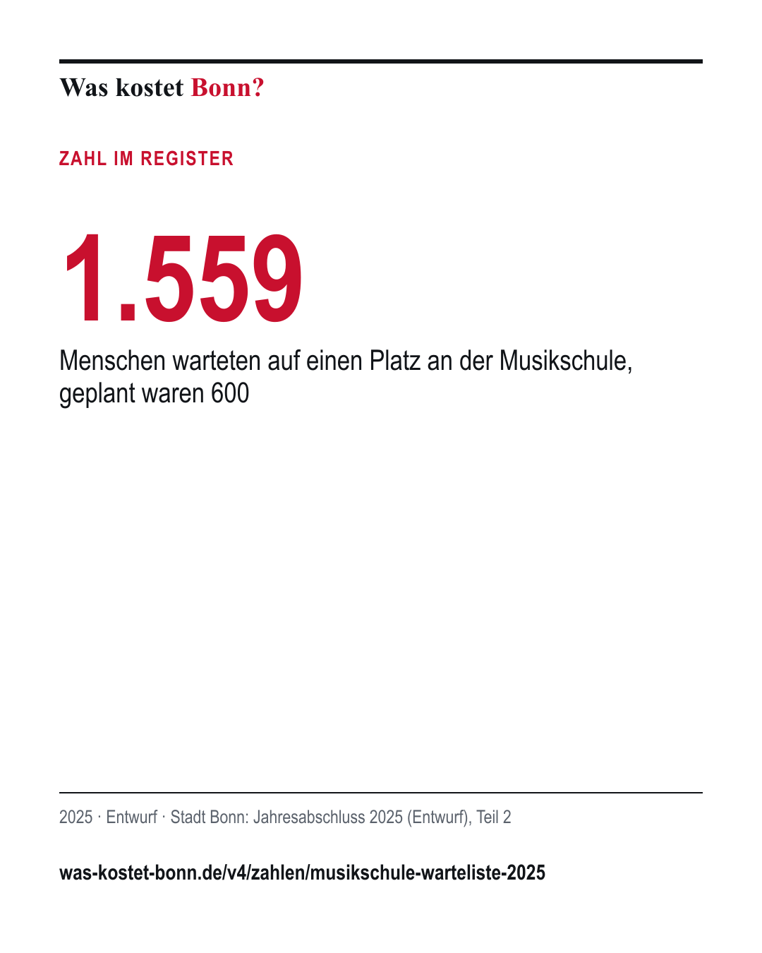 1.559: Menschen warteten auf einen Platz an der Musikschule, geplant waren 600. 2025, Entwurf, Quelle Stadt Bonn.