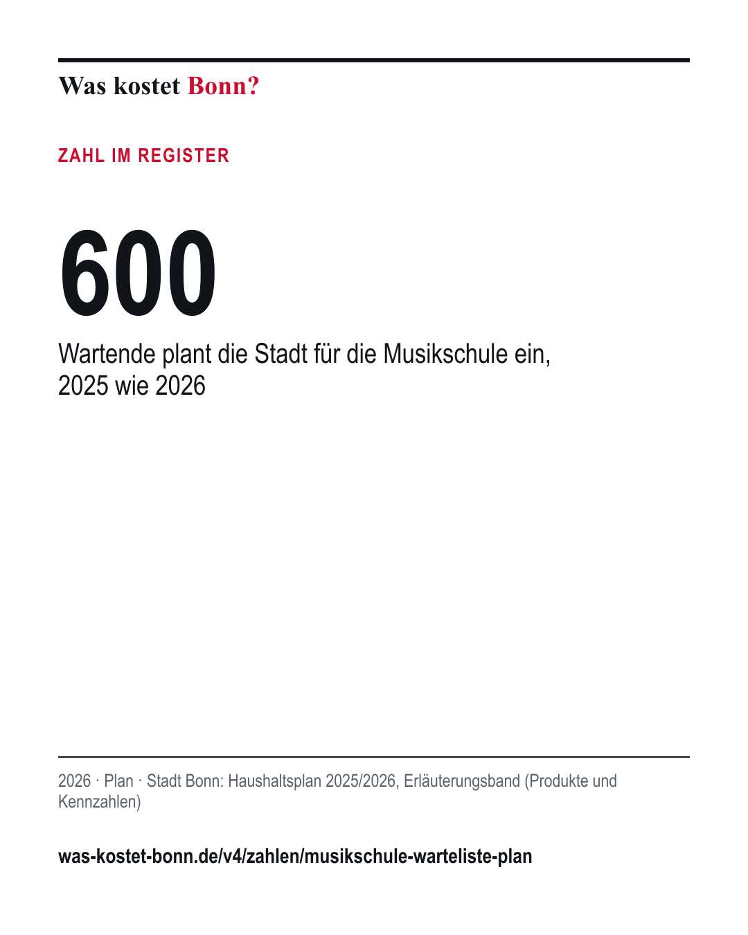600: Wartende plant die Stadt für die Musikschule ein, 2025 wie 2026. 2026, Plan, Quelle Stadt Bonn.