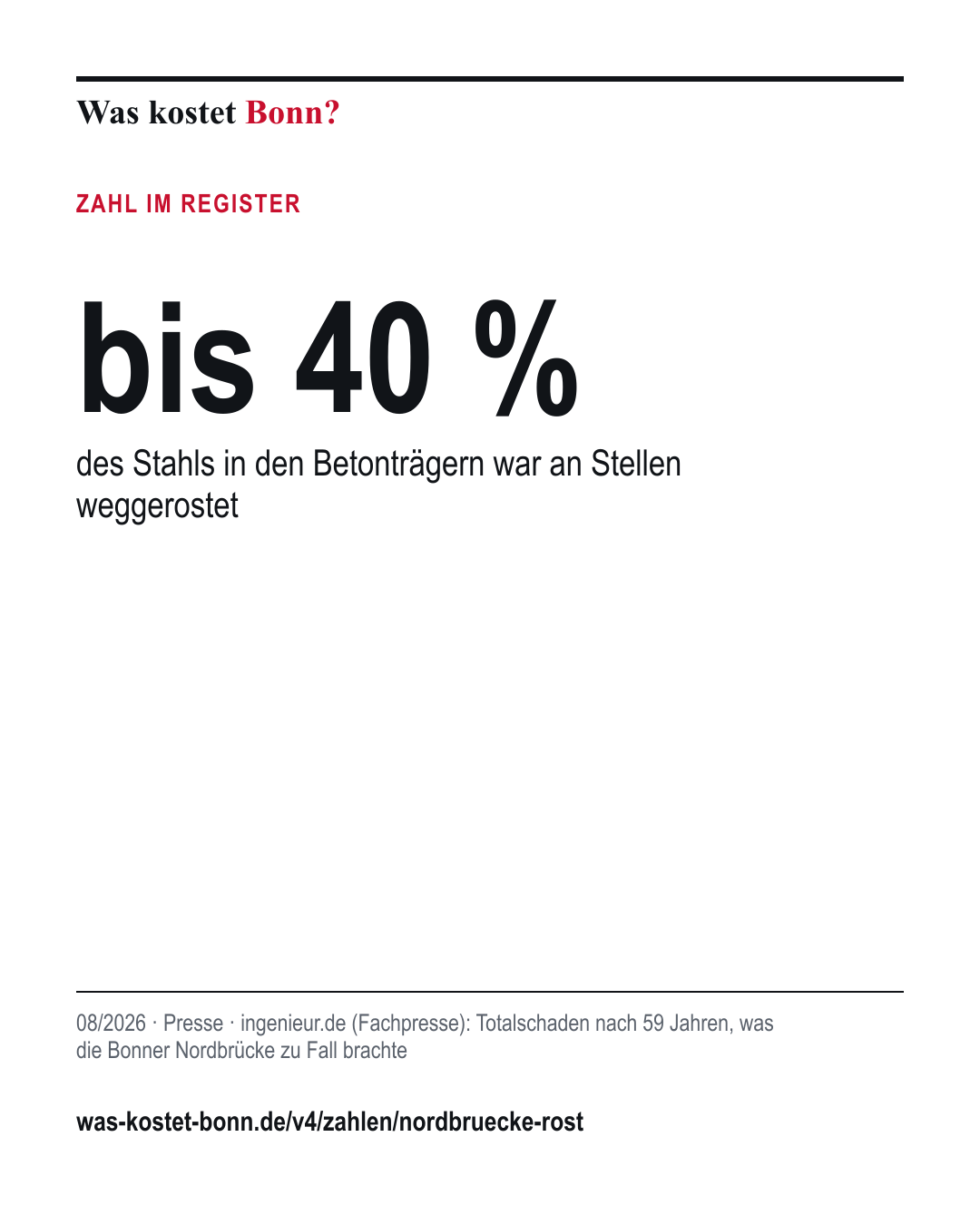 bis 40 %: des Stahls in den Betonträgern war an Stellen weggerostet. 08/2026, Presse, Quelle ingenieur.de (Fachpresse).