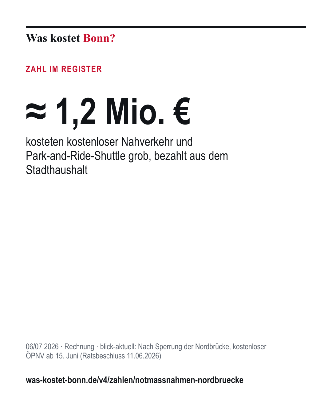 ≈ 1,2 Mio. €: kosteten kostenloser Nahverkehr und Park-and-Ride-Shuttle grob, bezahlt aus dem Stadthaushalt. 06/07 2026, Rechnung, Quelle blick-aktuell.