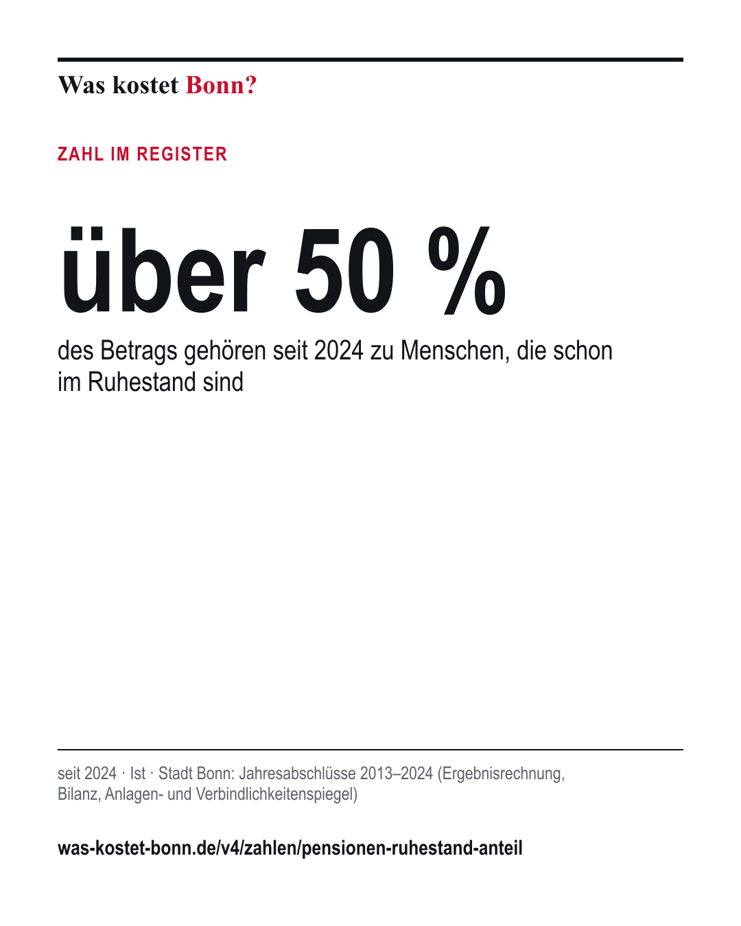 über 50 %: des Betrags gehören seit 2024 zu Menschen, die schon im Ruhestand sind. seit 2024, Ist, Quelle Stadt Bonn.