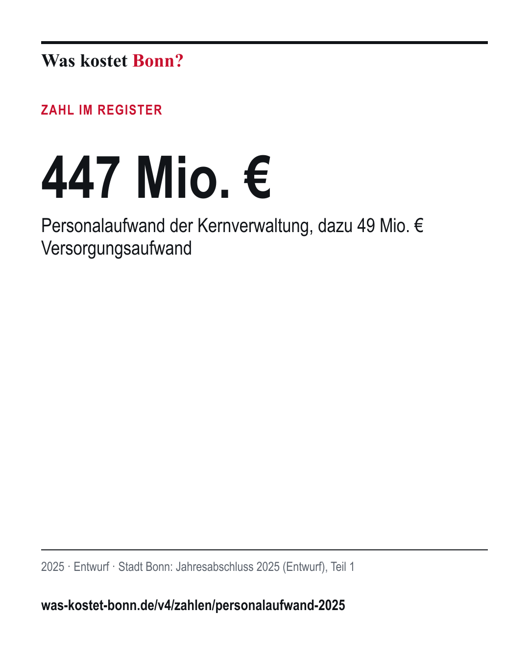 447 Mio. €: Personalaufwand der Kernverwaltung, dazu 49 Mio. € Versorgungsaufwand. 2025, Entwurf, Quelle Stadt Bonn.