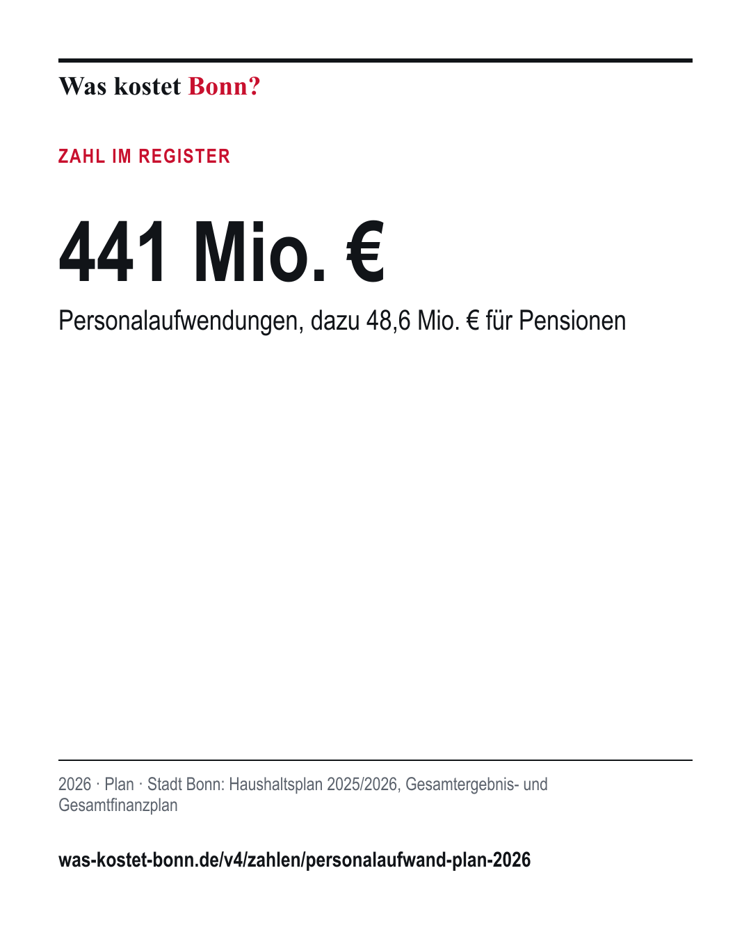 441 Mio. €: Personalaufwendungen, dazu 48,6 Mio. € für Pensionen. 2026, Plan, Quelle Stadt Bonn.