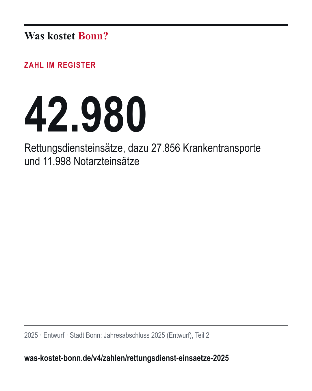 42.980: Rettungsdiensteinsätze, dazu 27.856 Krankentransporte und 11.998 Notarzteinsätze. 2025, Entwurf, Quelle Stadt Bonn.