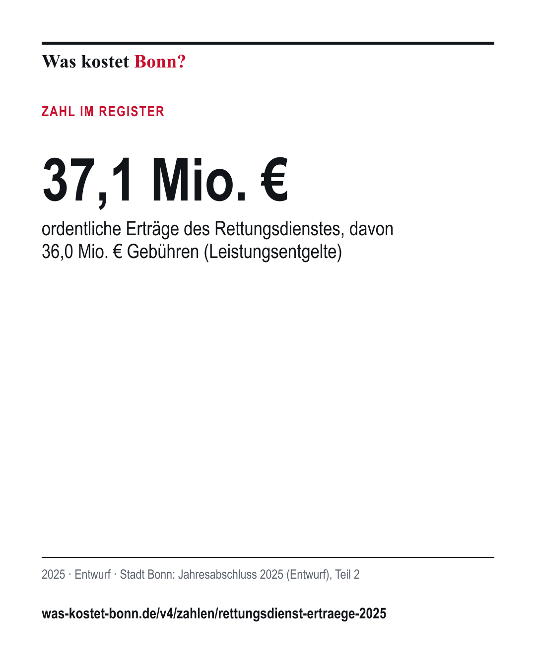 37,1 Mio. €: ordentliche Erträge des Rettungsdienstes, davon 36,0 Mio. € Gebühren (Leistungsentgelte). 2025, Entwurf, Quelle Stadt Bonn.
