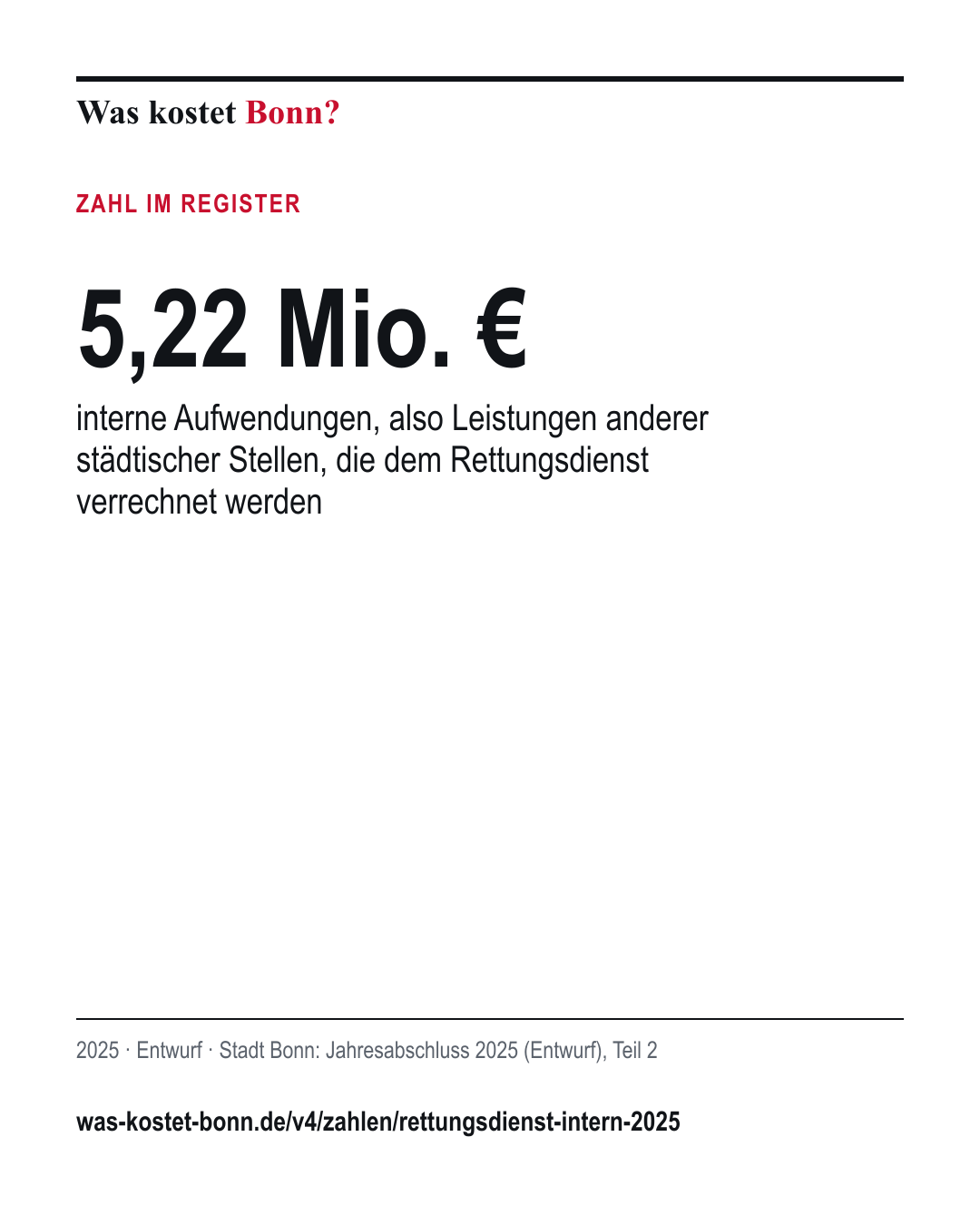 5,22 Mio. €: interne Aufwendungen, also Leistungen anderer städtischer Stellen, die dem Rettungsdienst verrechnet werden. 2025, Entwurf, Quelle Stadt Bonn.