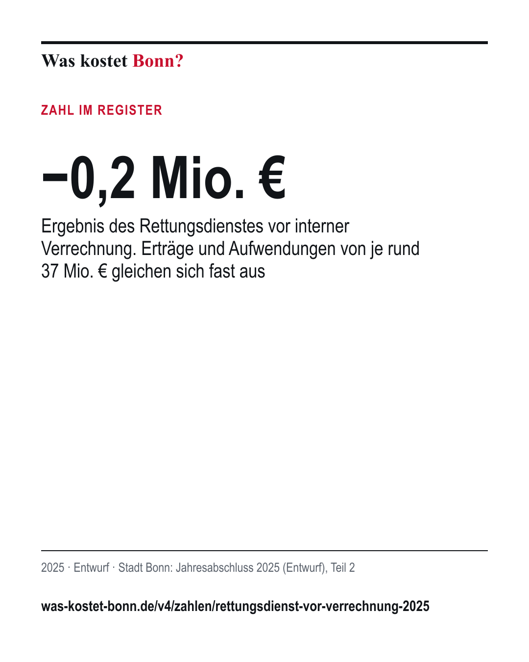 −0,2 Mio. €: Ergebnis des Rettungsdienstes vor interner Verrechnung. Erträge und Aufwendungen von je rund 37 Mio. € gleichen sich fast aus. 2025, Entwurf, Quelle Stadt Bonn.