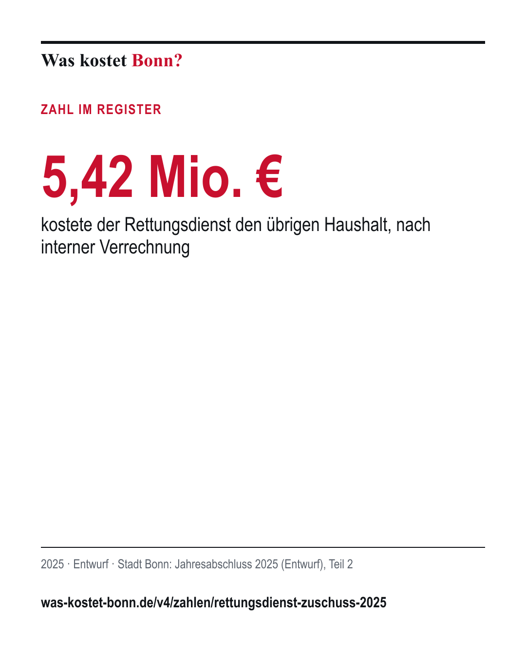 5,42 Mio. €: kostete der Rettungsdienst den übrigen Haushalt, nach interner Verrechnung. 2025, Entwurf, Quelle Stadt Bonn.