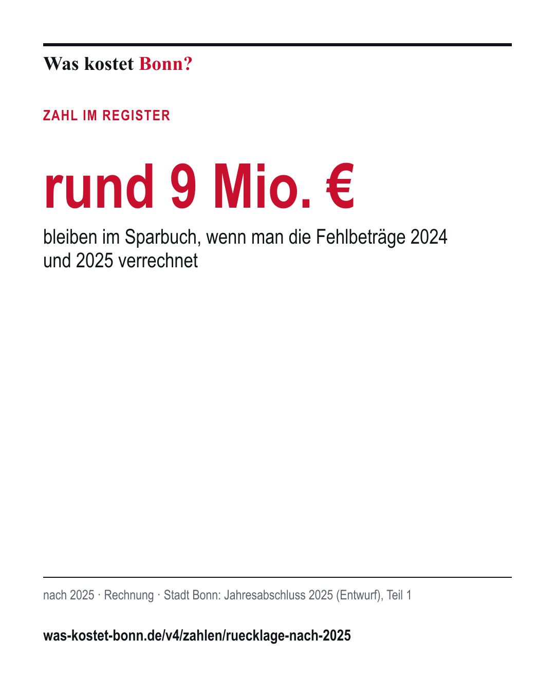 rund 9 Mio. €: bleiben im Sparbuch, wenn man die Fehlbeträge 2024 und 2025 verrechnet. nach 2025, Rechnung, Quelle Stadt Bonn.