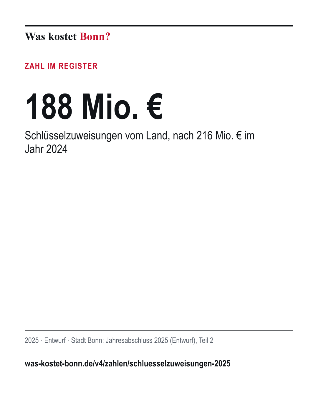 188 Mio. €: Schlüsselzuweisungen vom Land, nach 216 Mio. € im Jahr 2024. 2025, Entwurf, Quelle Stadt Bonn.