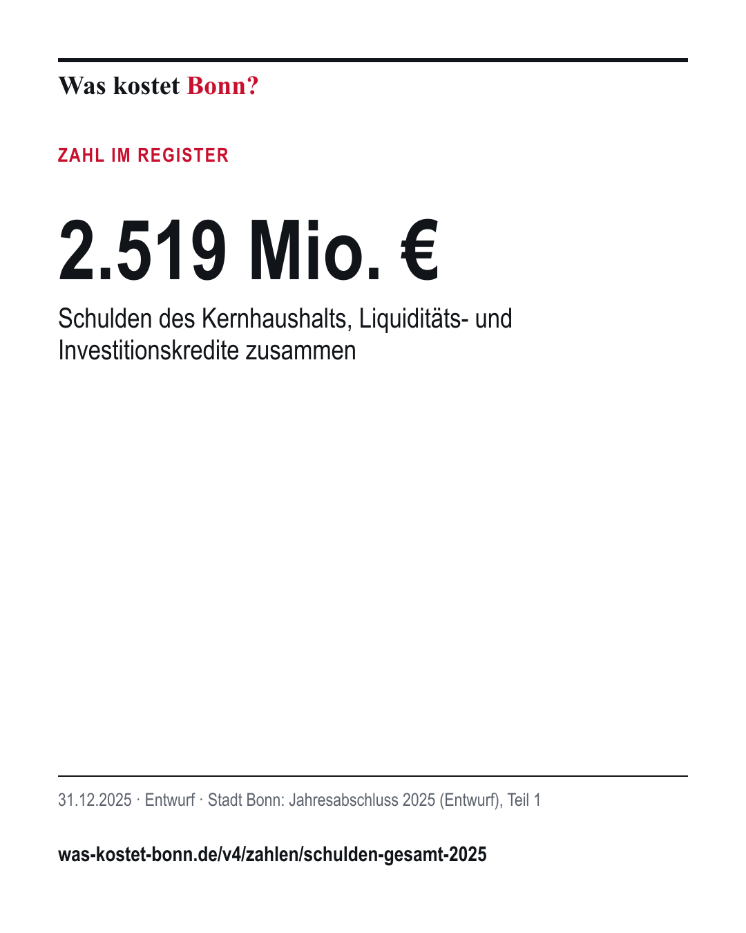 2.519 Mio. €: Schulden des Kernhaushalts, Liquiditäts- und Investitionskredite zusammen. 31.12.2025, Entwurf, Quelle Stadt Bonn.