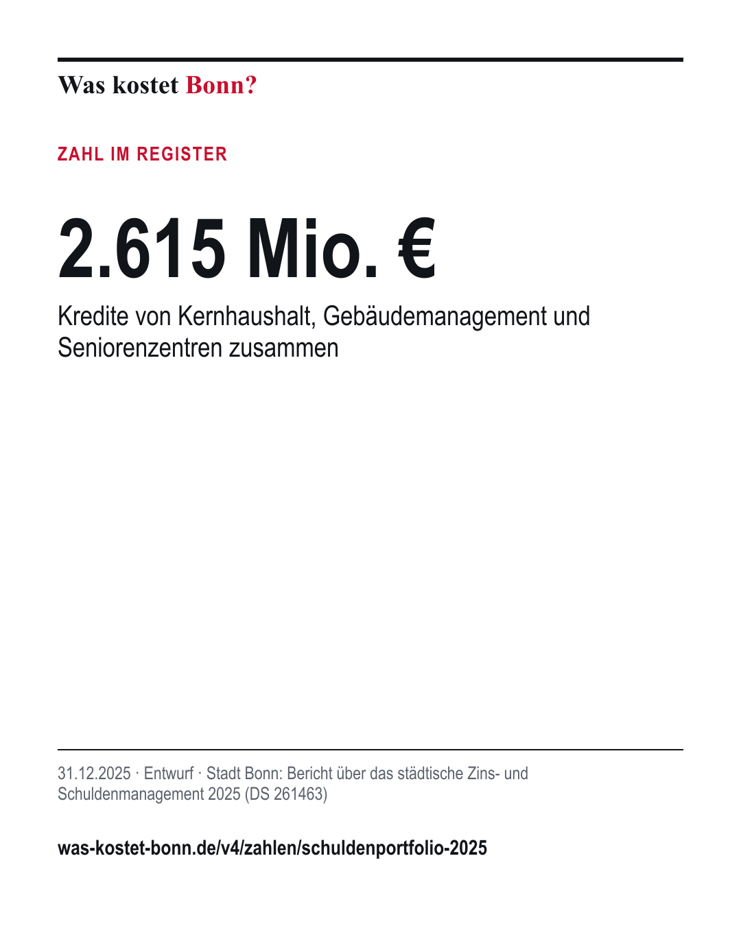 2.615 Mio. €: Kredite von Kernhaushalt, Gebäudemanagement und Seniorenzentren zusammen. 31.12.2025, Entwurf, Quelle Stadt Bonn.