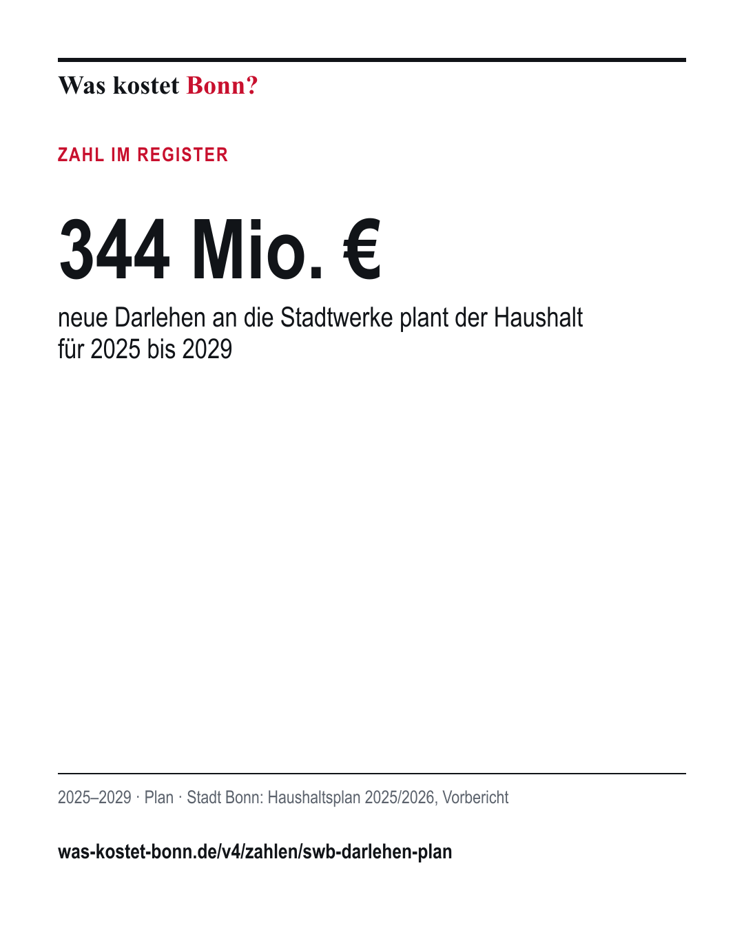 344 Mio. €: neue Darlehen an die Stadtwerke plant der Haushalt für 2025 bis 2029. 2025–2029, Plan, Quelle Stadt Bonn.