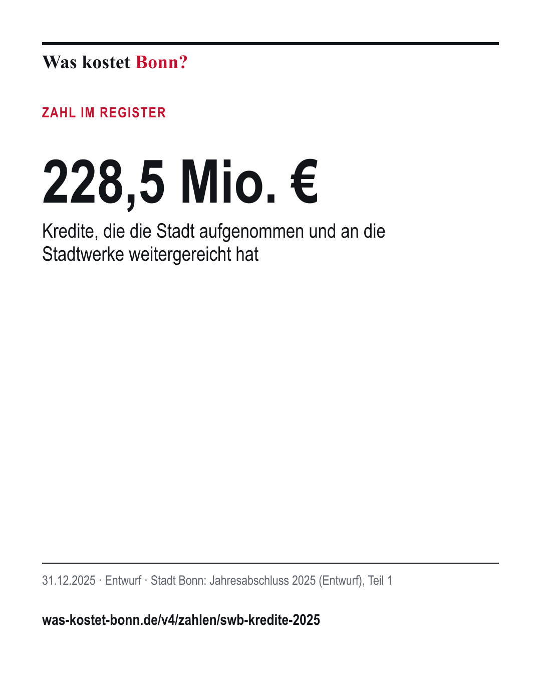 228,5 Mio. €: Kredite, die die Stadt aufgenommen und an die Stadtwerke weitergereicht hat. 31.12.2025, Entwurf, Quelle Stadt Bonn.