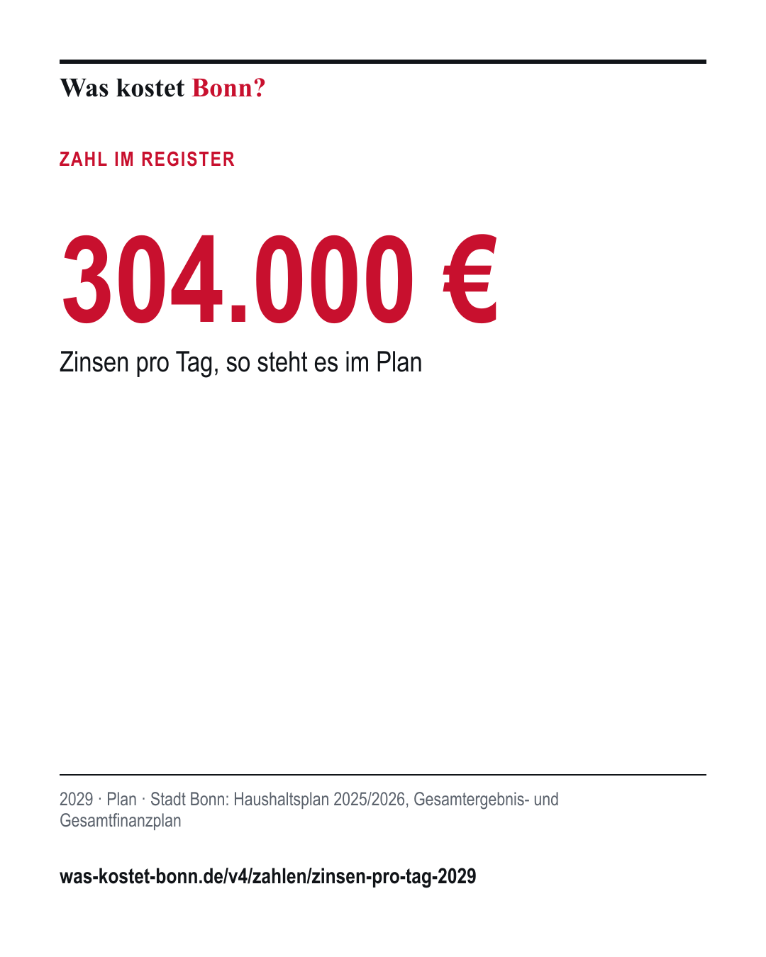 304.000 €: Zinsen pro Tag, so steht es im Plan. 2029, Plan, Quelle Stadt Bonn.